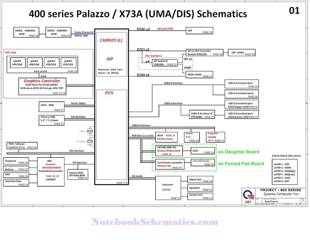 Hp Probook G Schematic Quanta X A Uma Dis Schematic