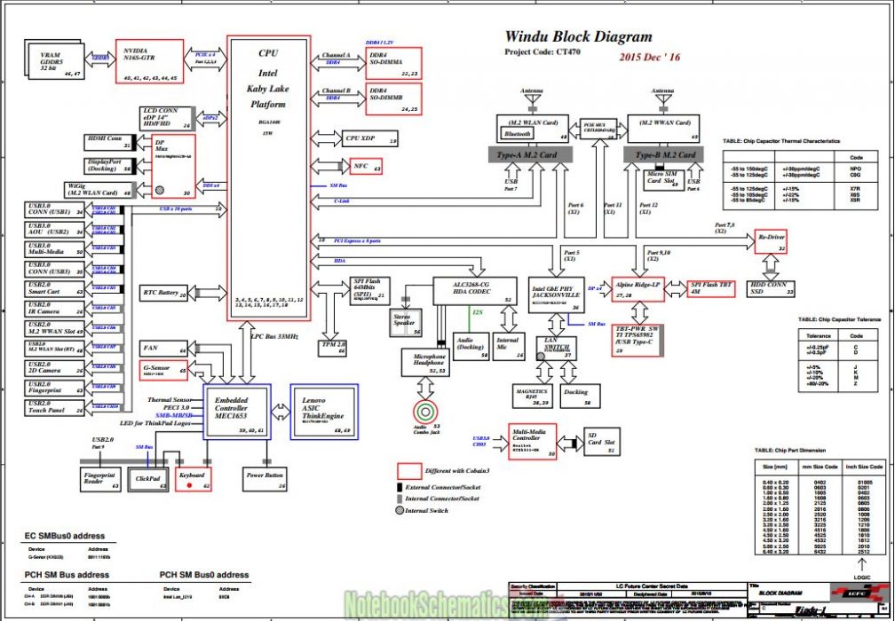 Lenovo Thinkpad T470 Schematic LCFC WINDU 1 NM A931 Schematic