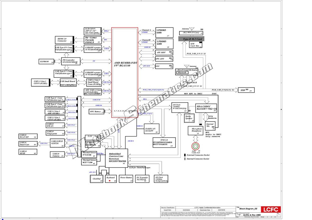 Lenovo Thinkpad T14 Schematic Boardview LCFC JT4C1 JT6C1 NM E441