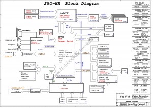 Wistron Z50HR schematic