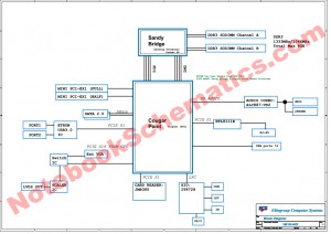 Acer Aspire Z3620 schematic