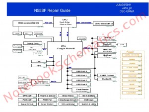 Asus N55SF repair guide (Page 1)