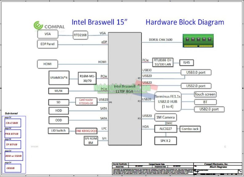 HP 15-AY Series Schematic – Compal BDL50 LA-D702P Schematic ...