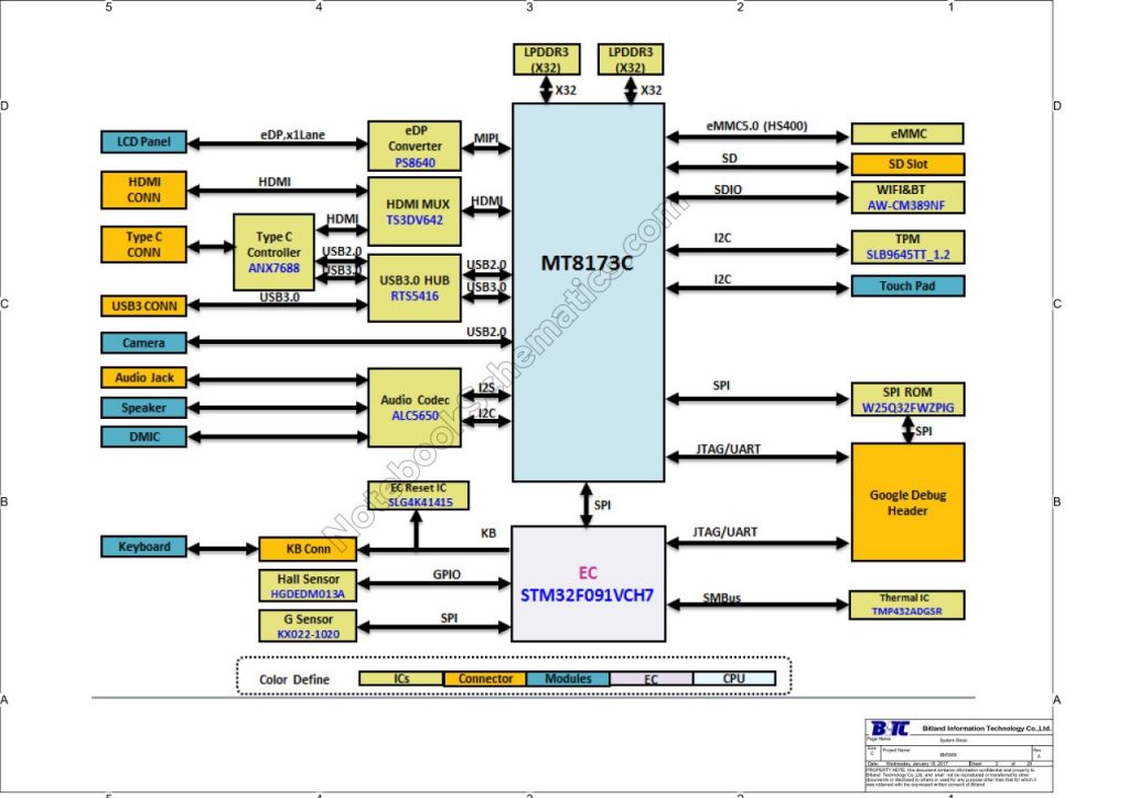 Bitland – Page 2 – NotebookSchematics.com