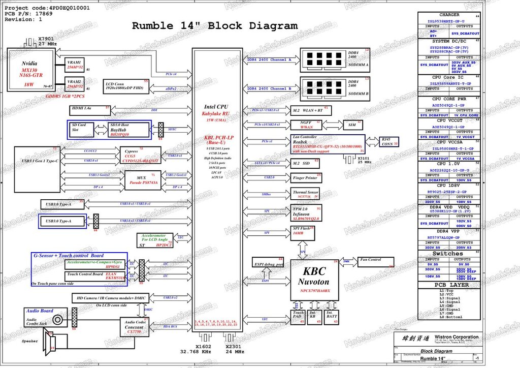 HP ProBook X360 440 G1 Schematic & Boardview – Wistron Rumble KBL-RU ...