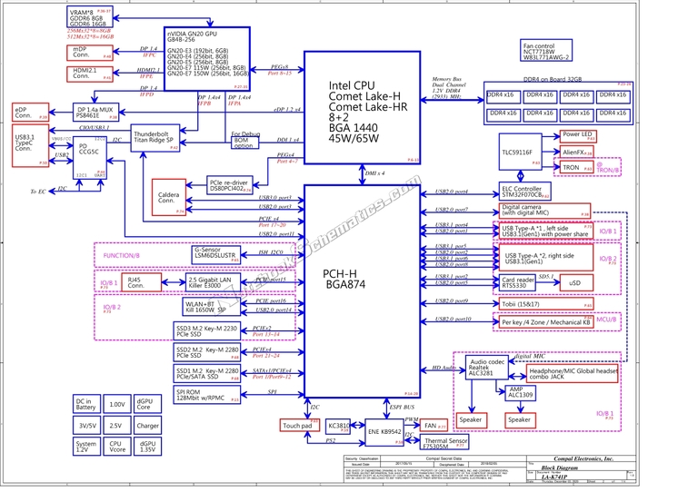 Dell Alienware M17 R4 Schematic & Boardview – Compal LA-K741P Schematic ...